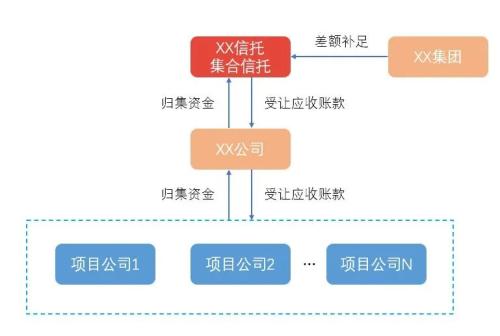 信托“非标轉标”實操指南(nán)之購(gòu)房(fáng)尾款項目解析