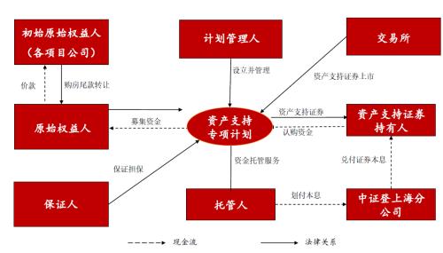 信托“非标轉标”實操指南(nán)之購(gòu)房(fáng)尾款項目解析