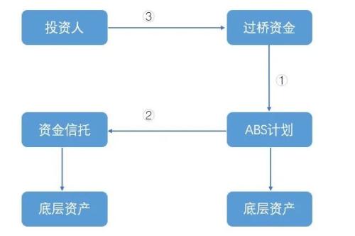 信托“非标轉标”實操指南(nán)之購(gòu)房(fáng)尾款項目解析